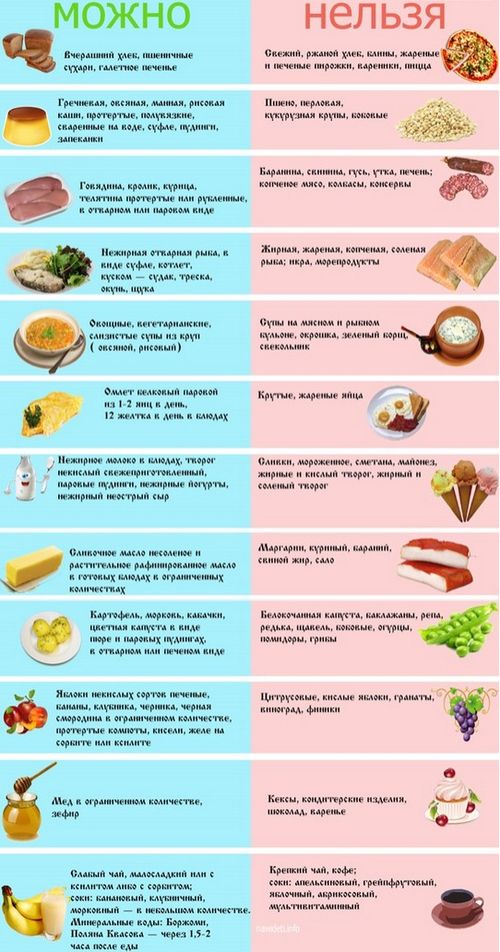 Диета при панкреатите: что можно есть?