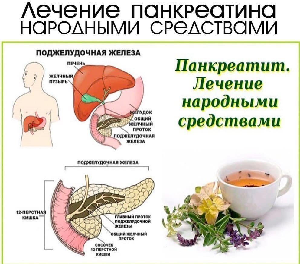 Панкреатит: как влияет на качество жизни пациента?