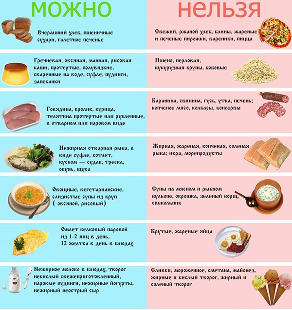 Диета при панкреатите: что можно есть, а что нельзя