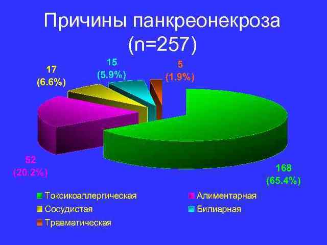Панкреатит и беременность: особенности диагностики и лечения
