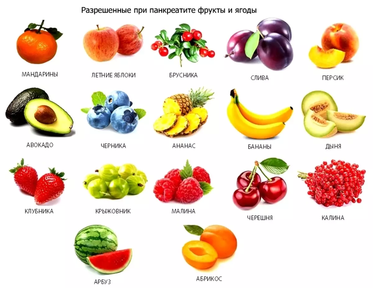 можно ли при панкреатите употреблять персик