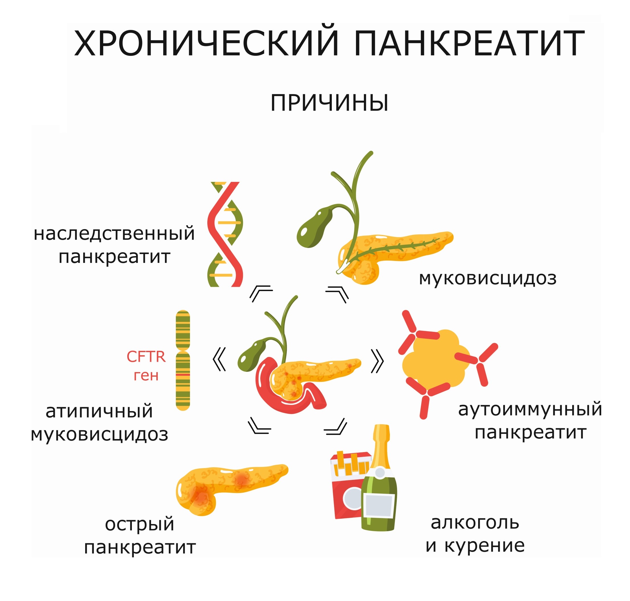 можно ли при панкреатите пить по утрам водичку с мёдом