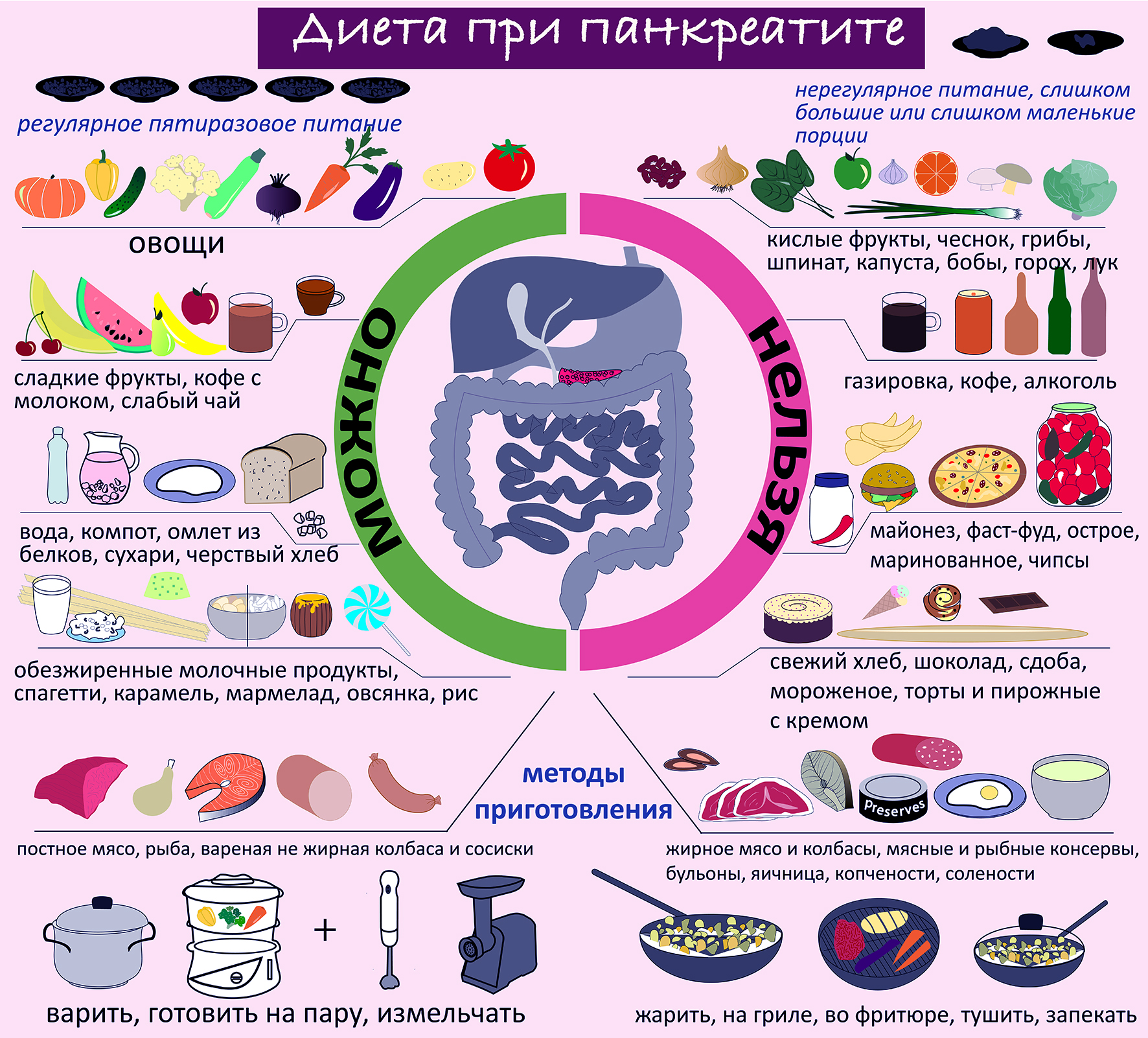 можно ли есть персики при панкреатите хроническом