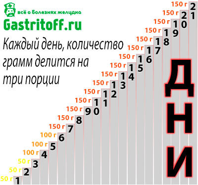 можно ли пить картофельный сок при заболеваниях желчного пузыря и печени отзывы